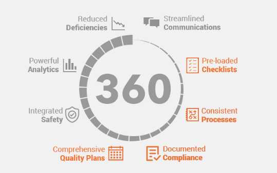 Quality Management Software services offered by FTQ360