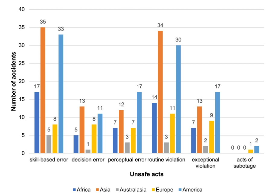 International Journal of Occupational Safety and Ergonomics unsafe acts