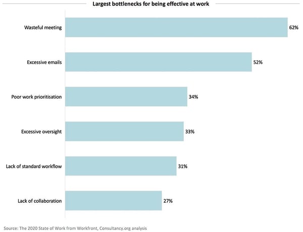 Largest-bottlenecks-for-being-effective-at-work-eu