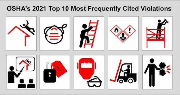 OSHAs 2021 top 10 most frequently cited violations