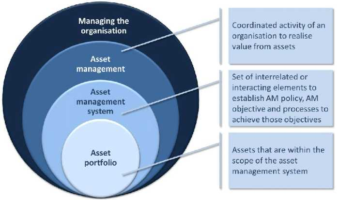 Why Asset Inspection Software Is Essential For Oil And Gas framework-and-primers-asset-management-bc