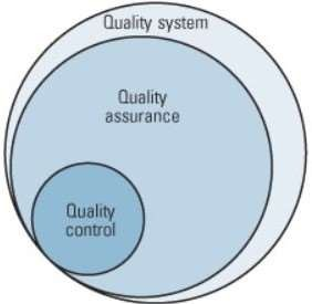 QAQC construction checklist program