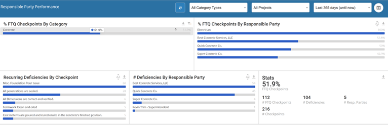 Resp Party Dashboard 2 v0 260526