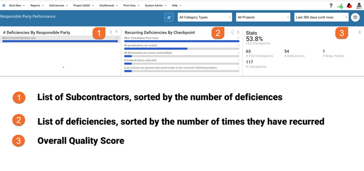 Subcontractors Quality Dashboard