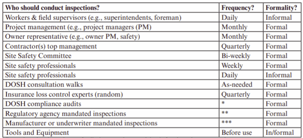 general template for planning inspections