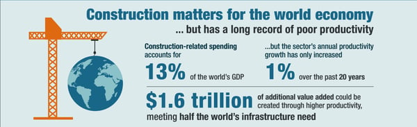 pictographic-illustrating-building-trades-and-construction-industry-contribution-to-GDP