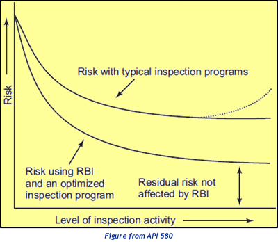 why-risk-based-inspection-rbi-works